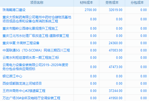 銷售采購訂單亂如麻？管理系統(tǒng)出手，秒變‘收納大師’