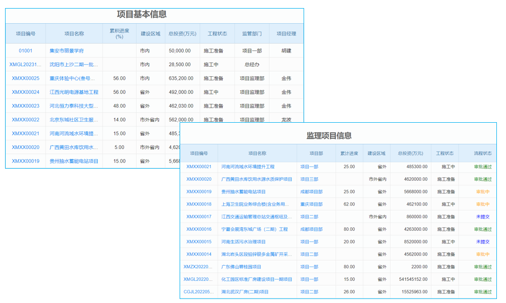 ERP-OA-CRM管理系統(tǒng)構(gòu)建統(tǒng)一辦公門戶作為信息化建設(shè)的一項(xiàng)重要任務(wù)