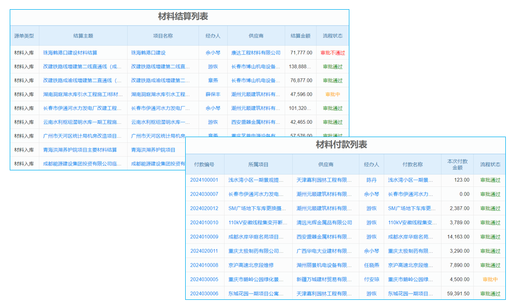 請簡述erp系統(tǒng)對企業(yè)管理的意義