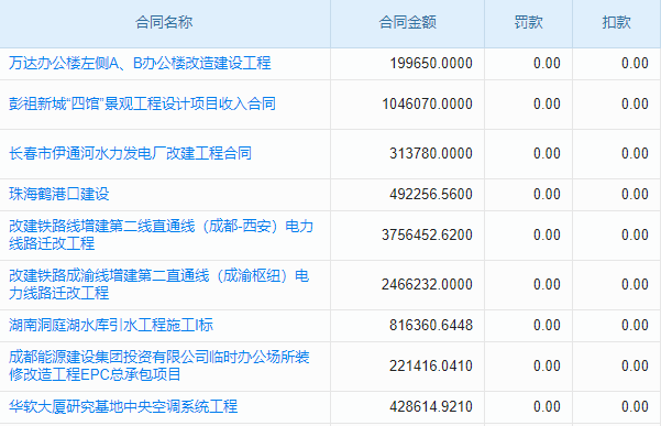 老板管理難題破解，施工進(jìn)度計劃項目管理系統(tǒng)顯神威！