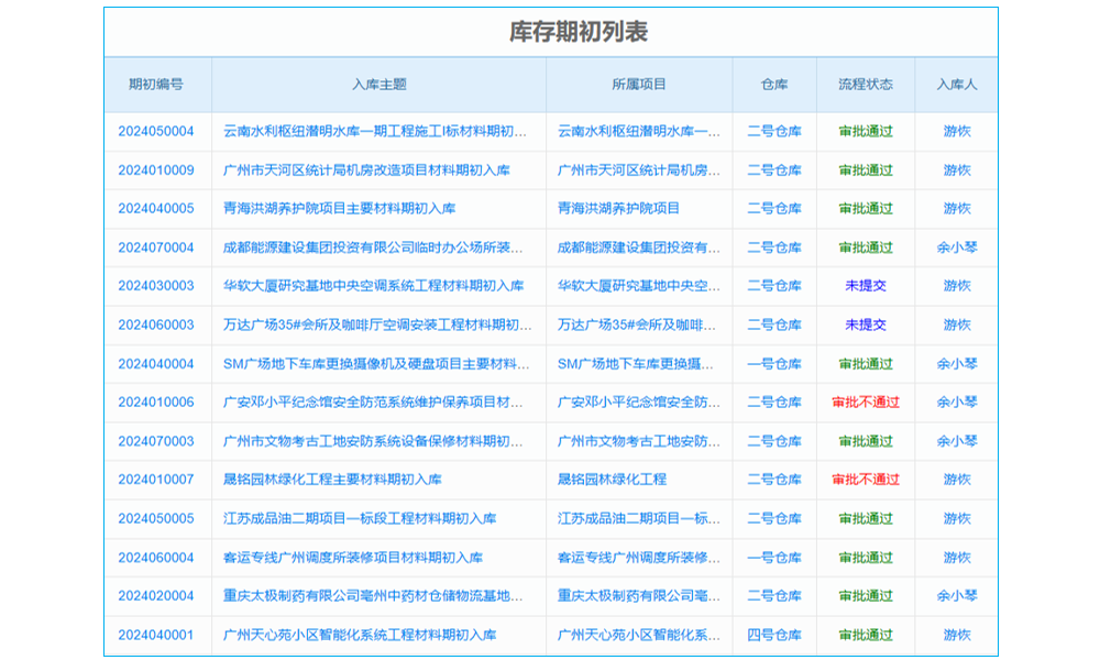 工程材料采購(gòu)管理系統(tǒng)怎么測(cè)試？售后服務(wù)？