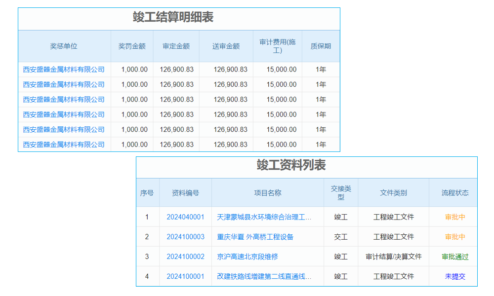 ERP系統(tǒng)上線對(duì)企業(yè)內(nèi)控制度有哪些影響？