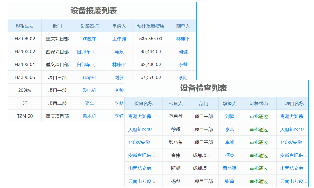 工程項(xiàng)目績(jī)效咋分析管理系統(tǒng)給出答案？