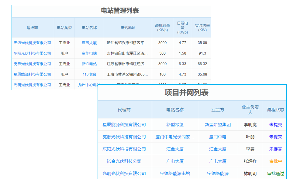 老板必讀：工程項(xiàng)目管理系統(tǒng)如何優(yōu)化工期與進(jìn)度填報(bào)？