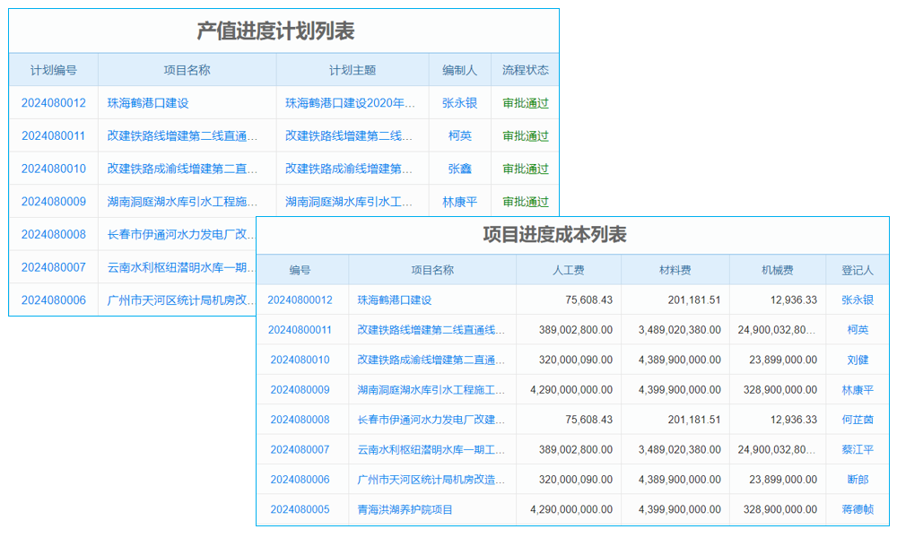 安防行業(yè)視頻監(jiān)控數(shù)據的存儲技術