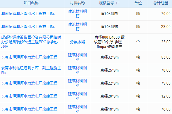 工程項(xiàng)目銷售管理軟件,我們公司的‘銷售助手’，讓項(xiàng)目跟進(jìn)不再繁瑣！