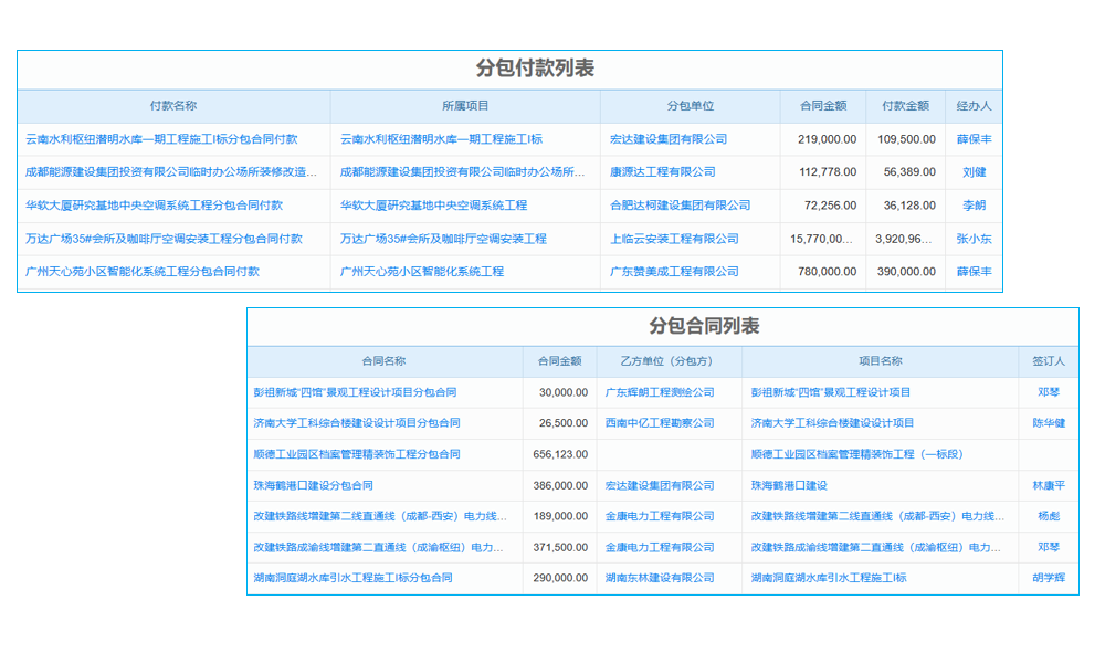 ERP選型小組是ERP項目的神經(jīng)細(xì)胞