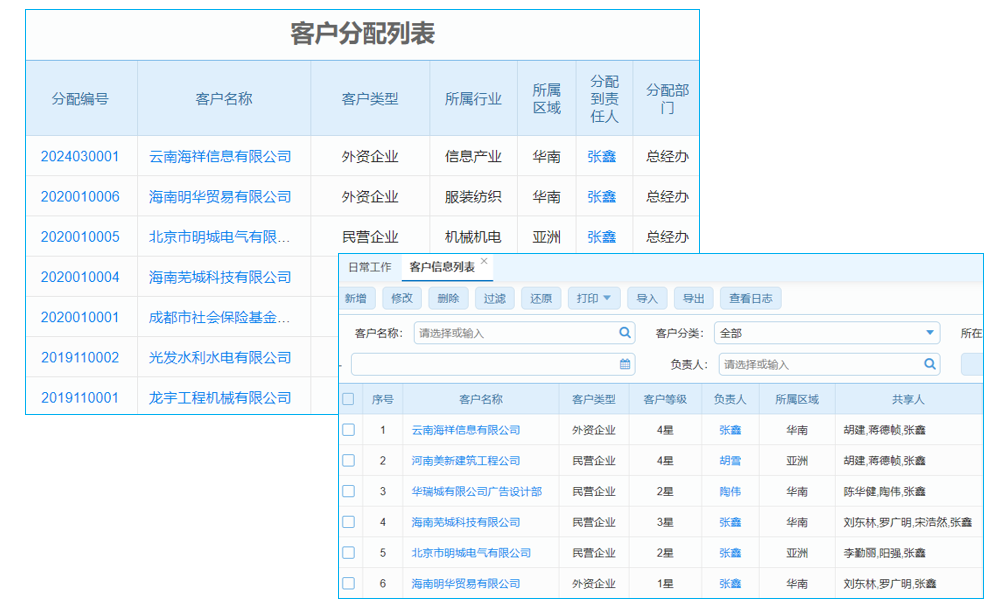 ERP是什么意思，與CRM系統(tǒng)如何整合應(yīng)用