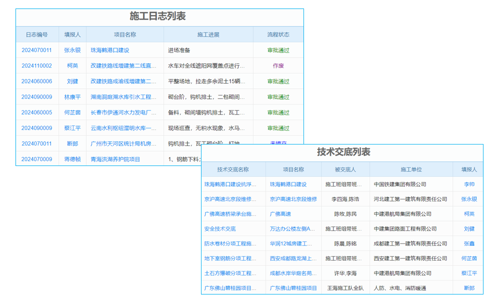 揭秘：工程項(xiàng)目業(yè)績(jī)管理，如何助力我們屢創(chuàng)佳績(jī)？