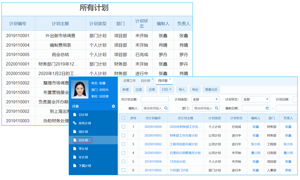 聯(lián)合量化的醫(yī)院藥劑庫存管理模式