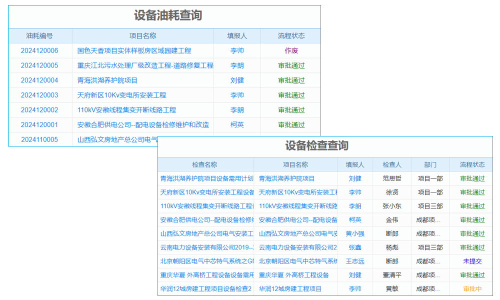 erp系統(tǒng)角色權(quán)限的設(shè)置
