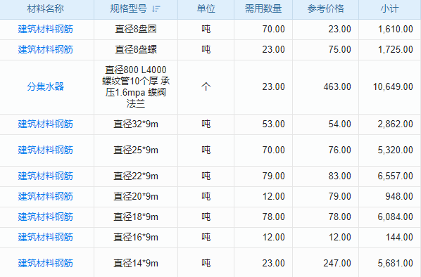 Excel在手，工程物資管理難題輕松解！