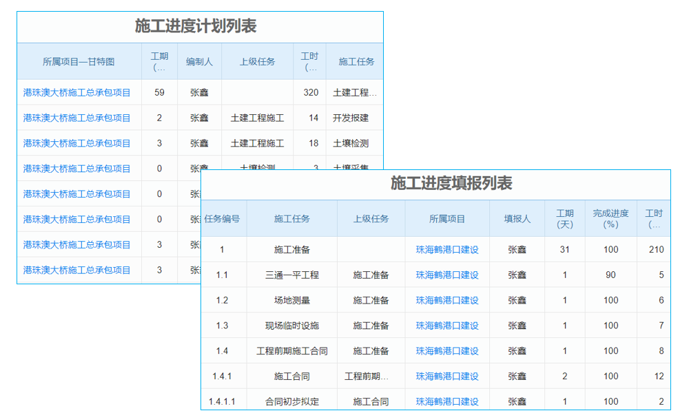 工程技術(shù)管理系統(tǒng)：項(xiàng)目管理從此‘666’不停歇！