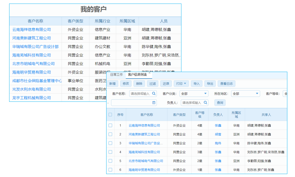 erp互聯(lián)網(wǎng)進銷存系統(tǒng)數(shù)據(jù)安全嗎