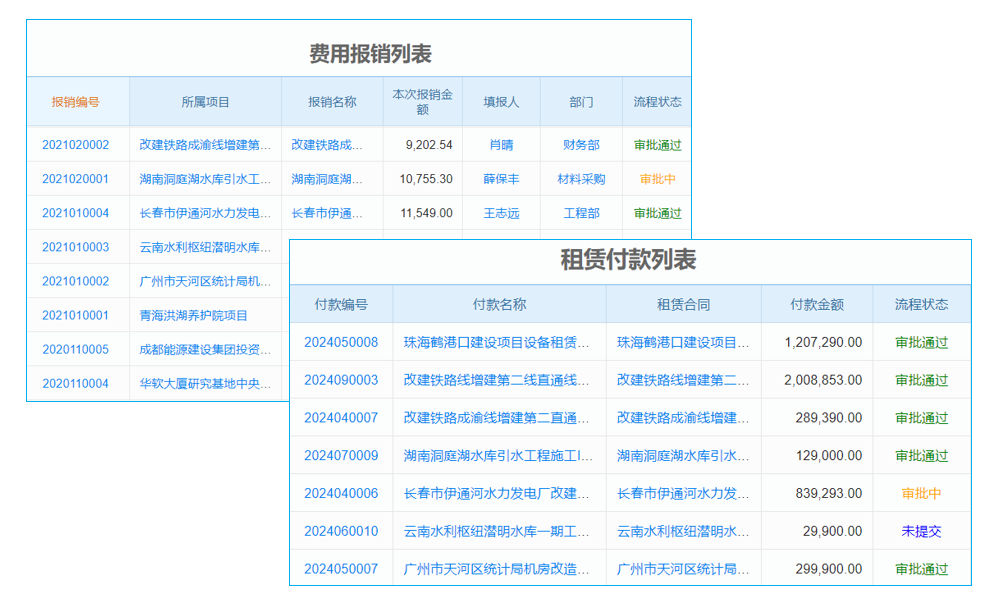 矛盾暗潮洶涌--集中兌付期來臨房地產(chǎn)信托被動提前清盤