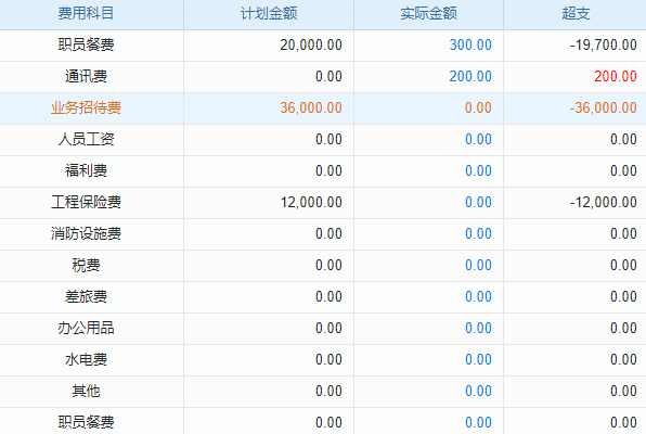 erp財(cái)務(wù)系統(tǒng)的購(gòu)買方式