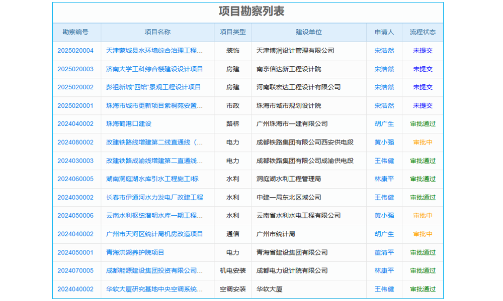 工程企業(yè)管理系統(tǒng)行業(yè)解決方案