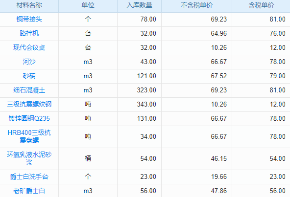 項(xiàng)目進(jìn)度管理混亂，老板如何借助系統(tǒng)實(shí)現(xiàn)有序與高效？