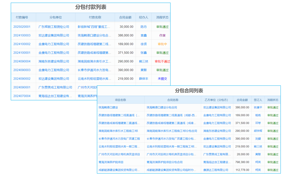 還在為工地安全犯愁？這款管理軟件來解憂！