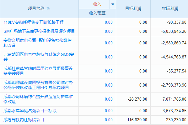 采購也能‘秀操作’？全靠這款工程采購管理軟件來撐腰！
