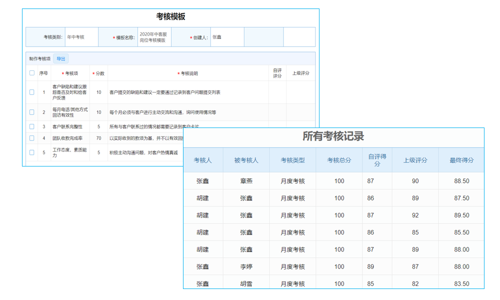 化工行業(yè)：用信息化扶正自身