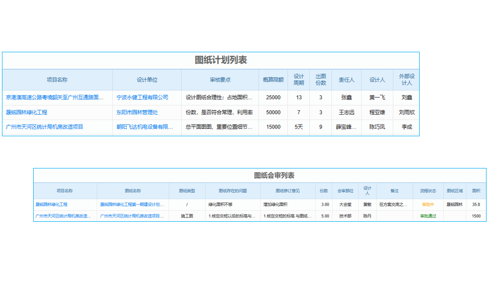 工程商務(wù)管理軟件測試策略是什么？客服電話服務(wù)如何？