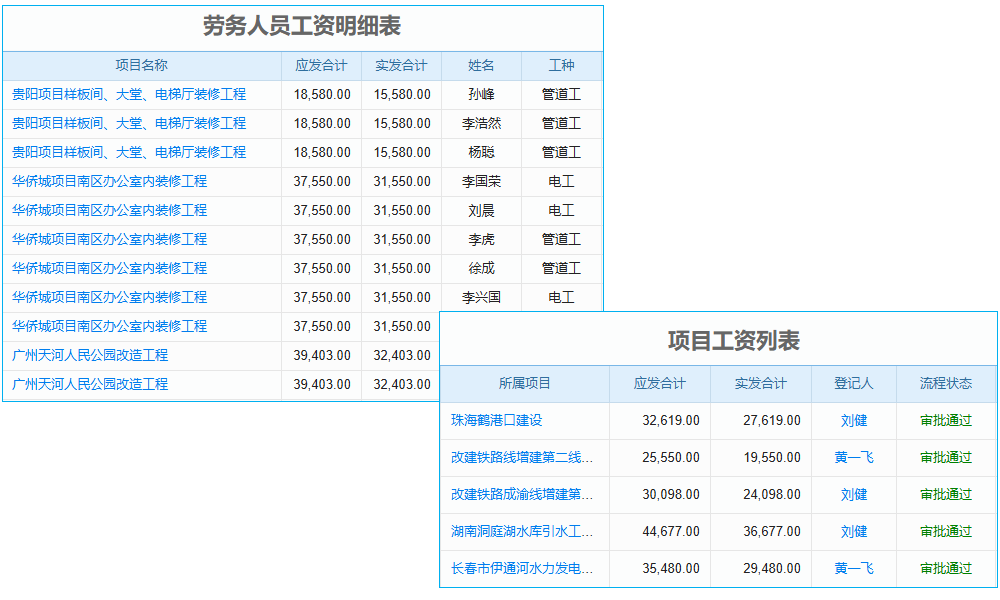 ERP系統(tǒng)對(duì)采購資金的信息化管理