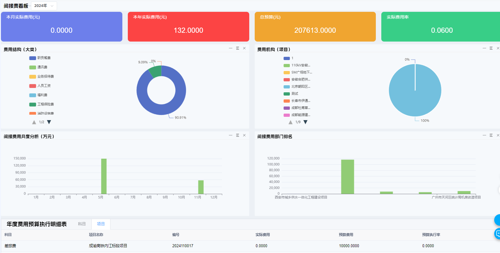 淺談企業(yè)文化建設(shè)與企業(yè)活動(dòng)