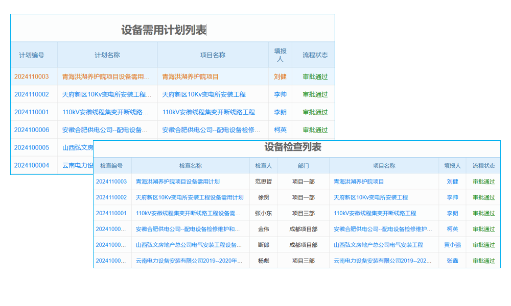 erp系統(tǒng)怎么用環(huán)境下商務(wù)智能的企業(yè)信息化研究