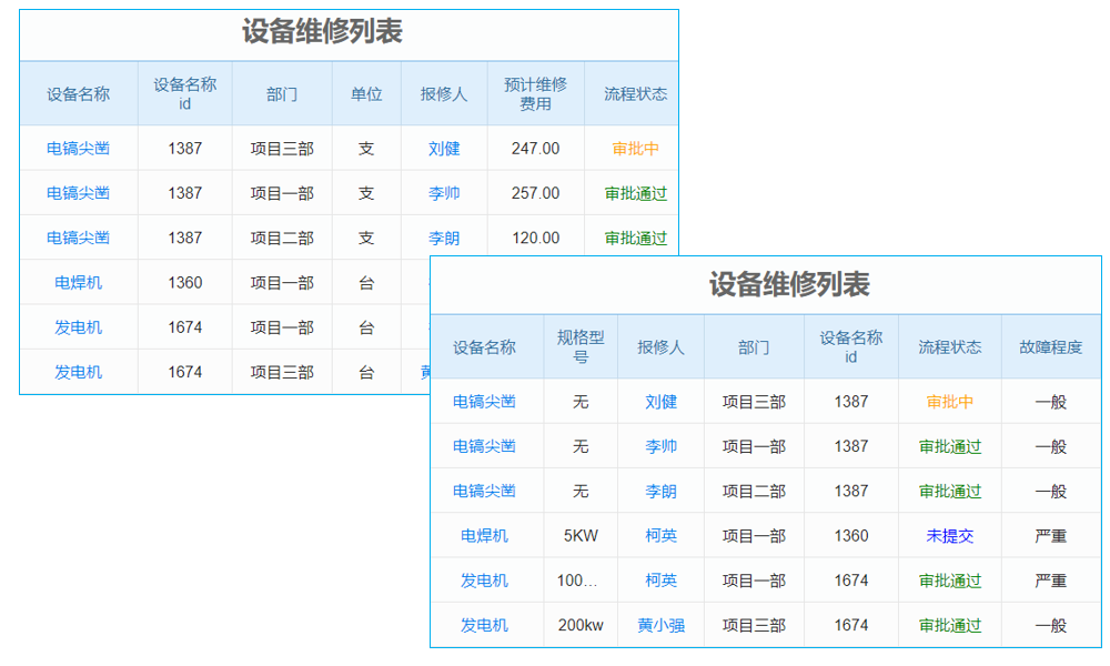 泛普erp系統(tǒng)怎么用：聚焦離散制造，領(lǐng)航多組織管理<br><div align=right>——