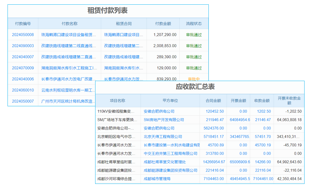 集團(tuán)資金管理的前世今生