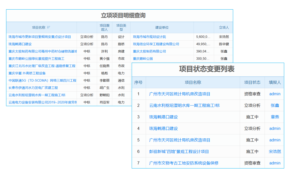 效果營銷覬覦中小企業(yè)