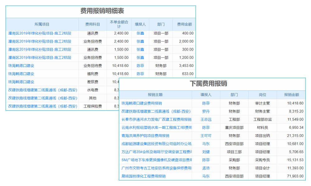erp軟件系統(tǒng)的權(quán)限建議