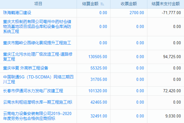 告別采購‘迷宮’，銷售訂單管理系統(tǒng)帶你‘飛’！