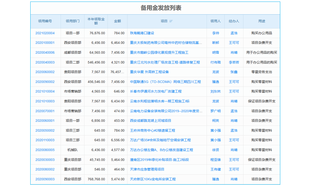 如何全面測試項(xiàng)目工程收支管理系統(tǒng)，及售后維護(hù)流程如何？