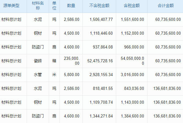 最好的制造業(yè)erp系統(tǒng)