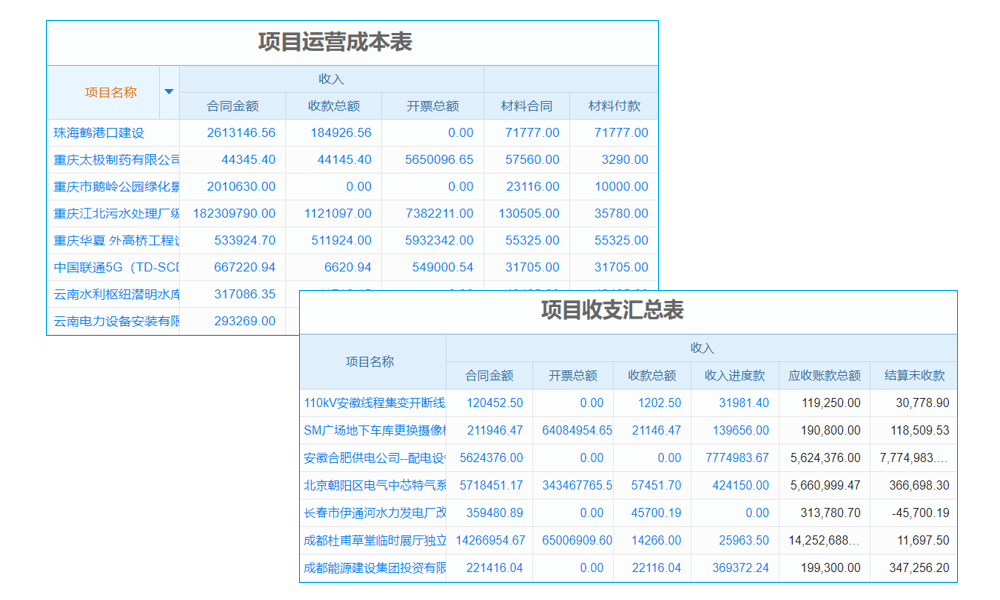 企業(yè)erp管理系統(tǒng)建設(shè)建議