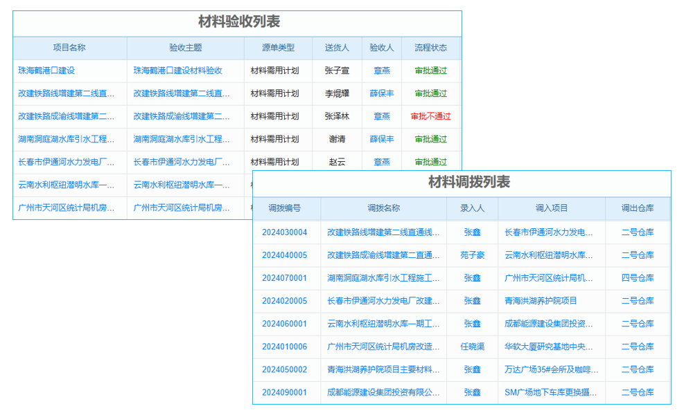 大型erp系統(tǒng)對(duì)網(wǎng)絡(luò)的要求