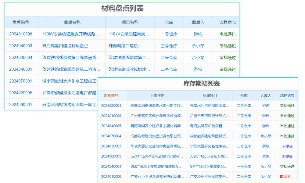 先進(jìn)的智能管理系統(tǒng)erp定制