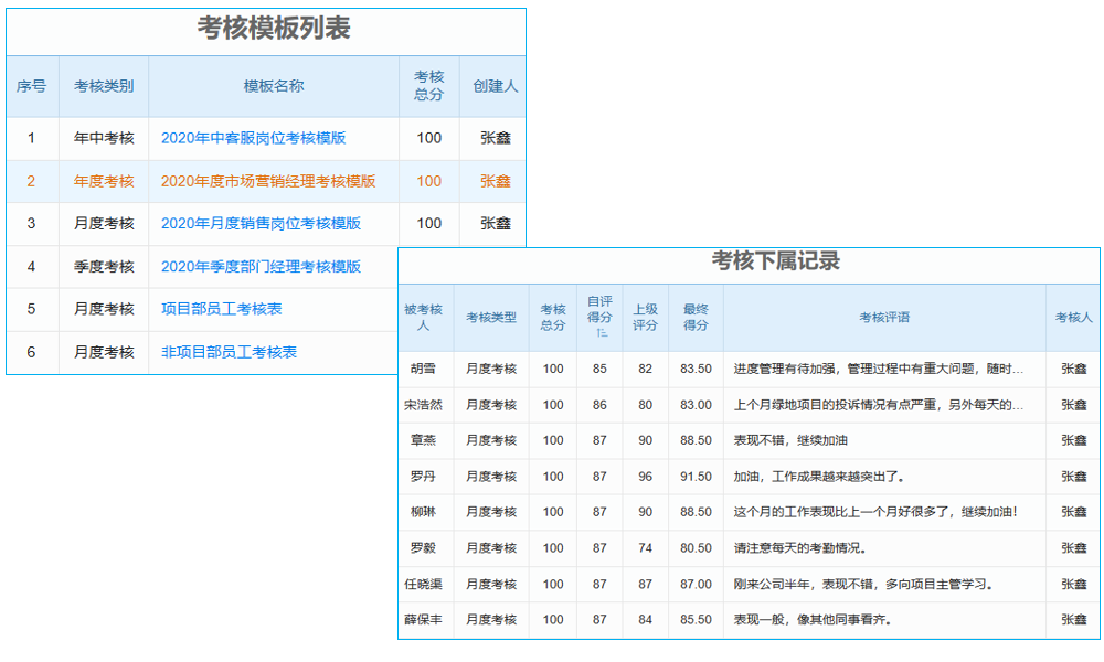 新材料研發(fā)管理系統(tǒng)：你的‘科研加速器’，讓進度條‘嗖嗖’跑！