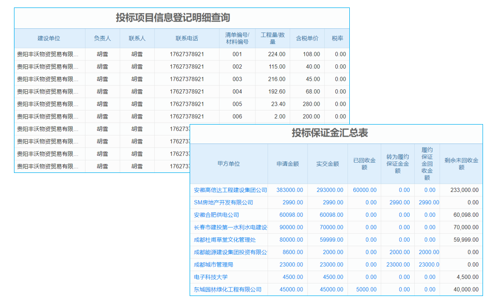 如何選擇及管理供應(yīng)商