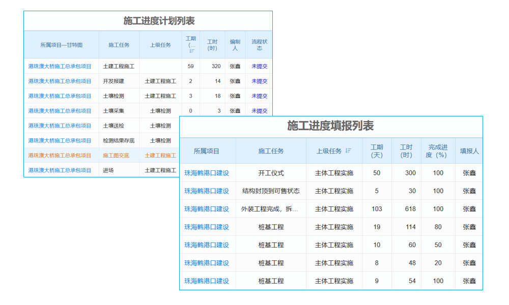 ERP系統(tǒng)是做什么用的？？？