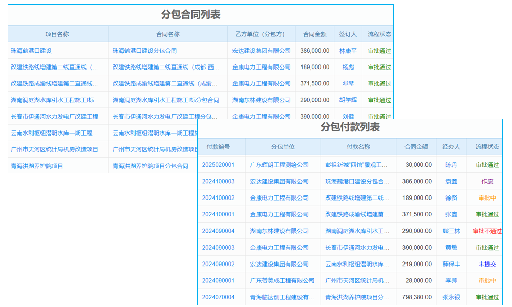 手機支付來勢洶涌：運營商銀聯(lián)爭相卡位
