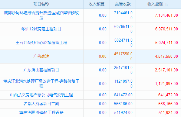 客戶工程數(shù)據(jù)多如牛毛？老板，這款軟件幫你理清！