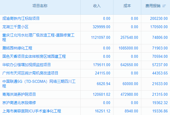 告別“手忙腳亂”，施工單位招投標(biāo)管理有新招！