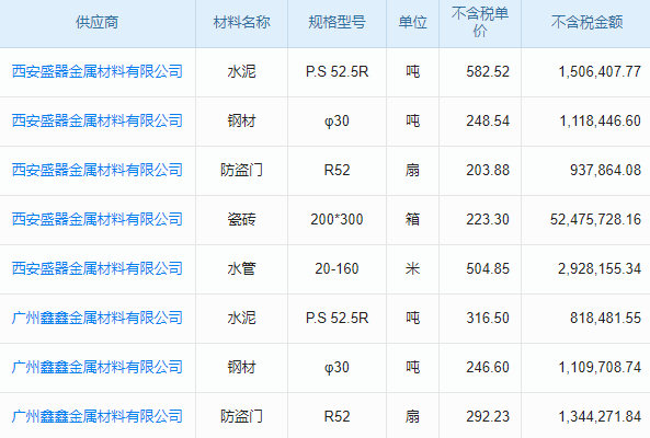 老板如何運用建設項目風險管理系統實現精細化管理