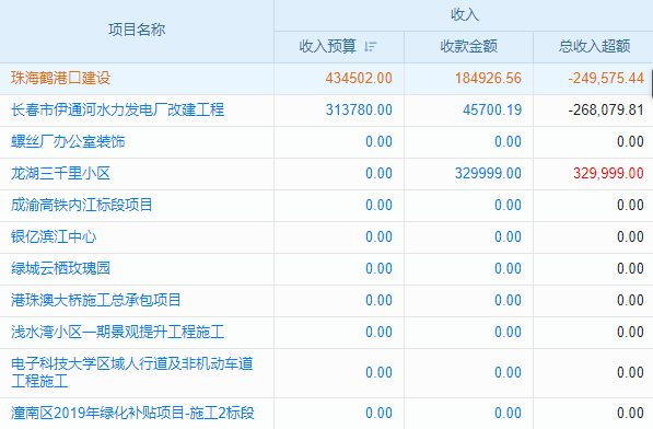 工程項目效率低？建筑工程人員管理軟件能否助你一臂之力？