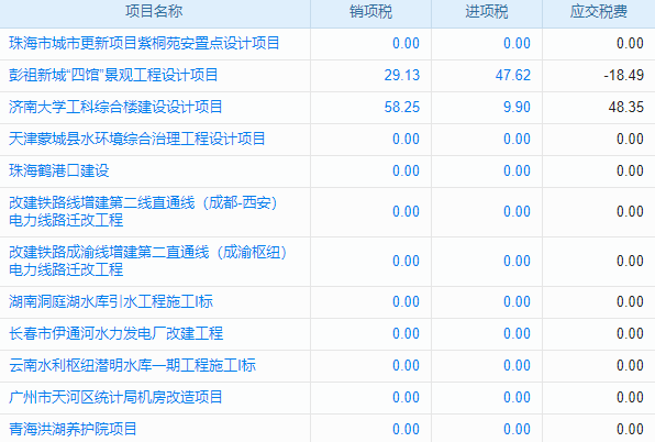 工程人的‘黑科技’！揭秘那些超火的施工項(xiàng)目管理軟件供應(yīng)商