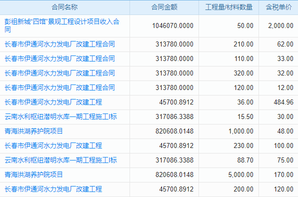 erp財(cái)務(wù)系統(tǒng)有幾個(gè)不同的角色