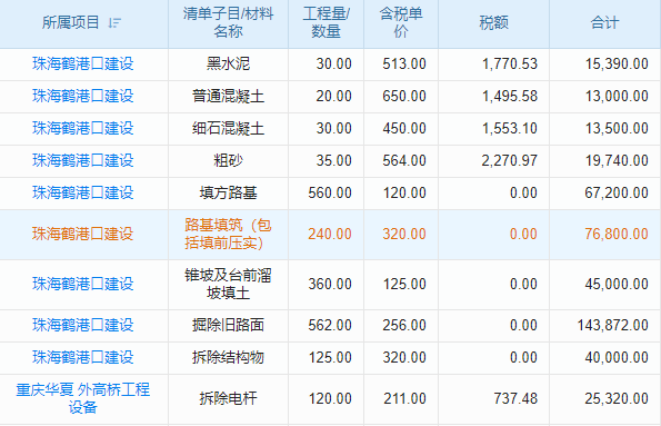 工程項目也能“網(wǎng)戀”？在線管理系統(tǒng)幫你牽紅線！